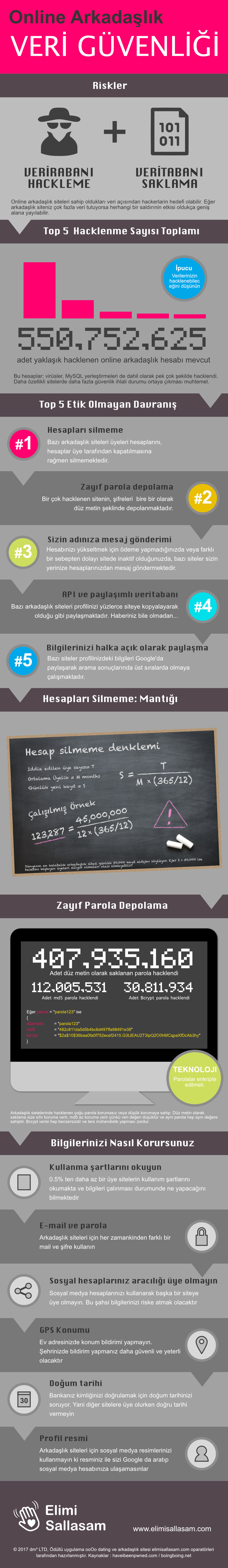 online arkadaşlık siteleri veri güvenliği