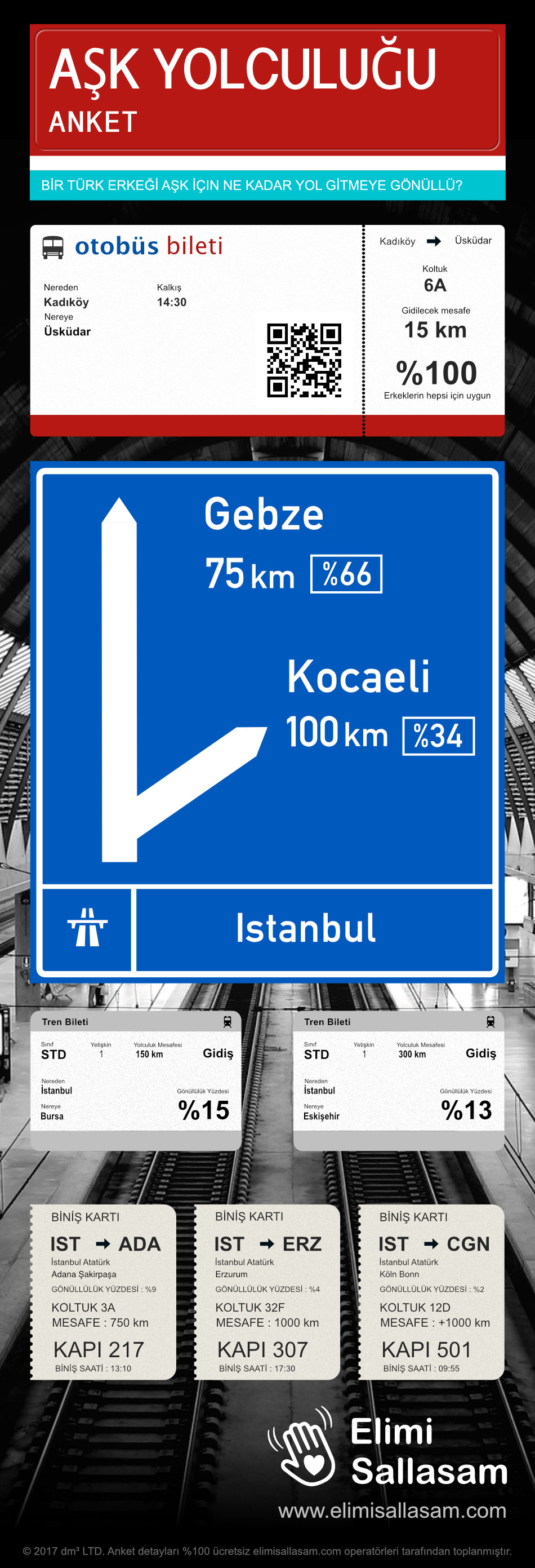 aşk yolculuğu infografiği